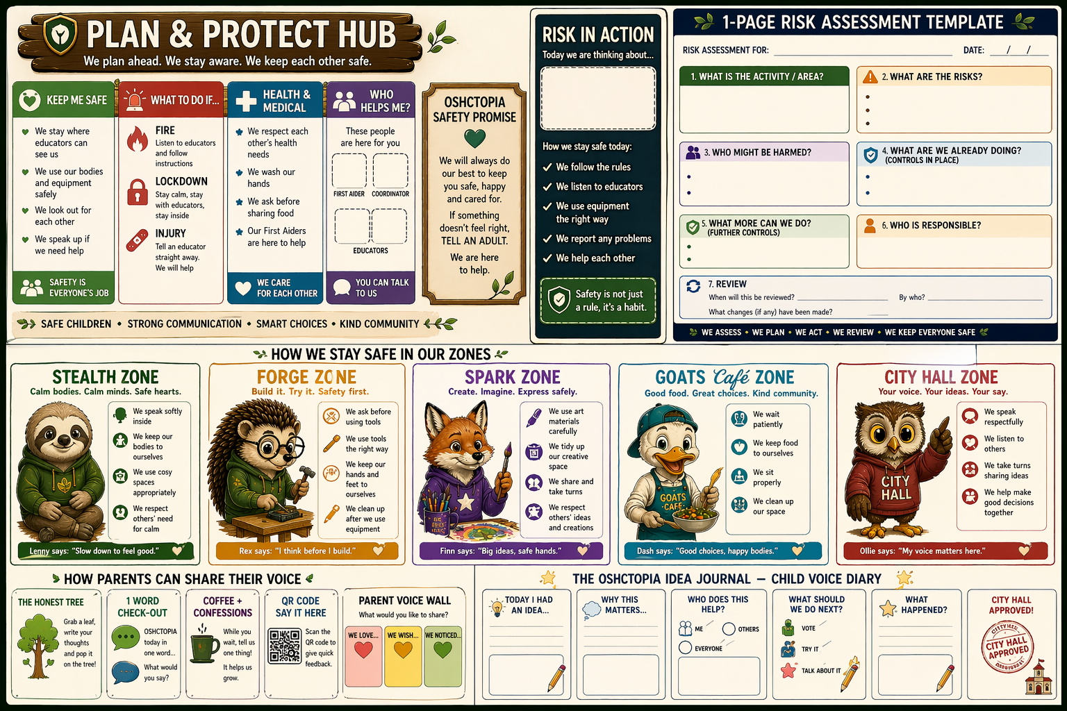 Plan & Protect Hub poster — OSHCTOPIA safety framework display