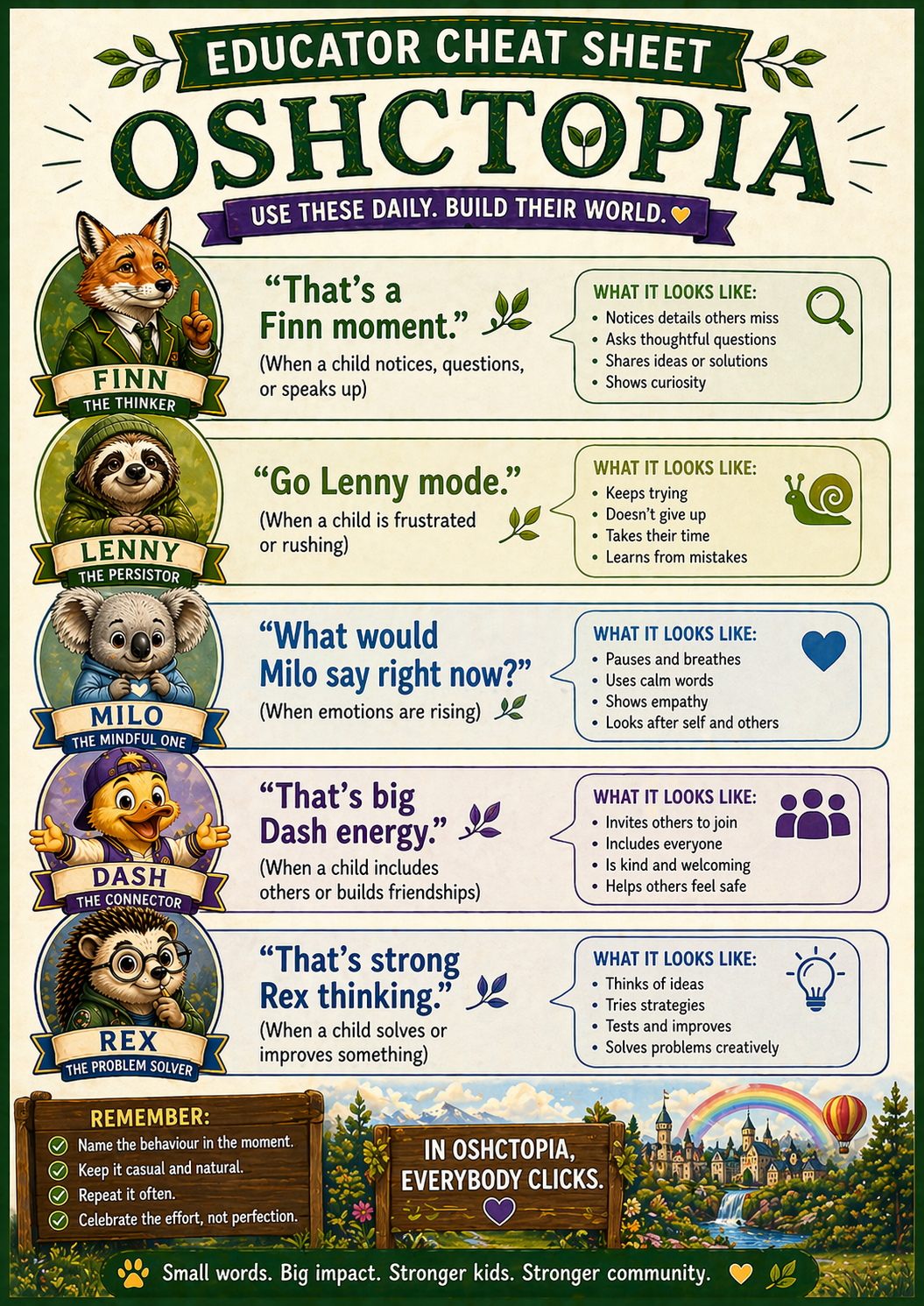Educator Cheat Sheet